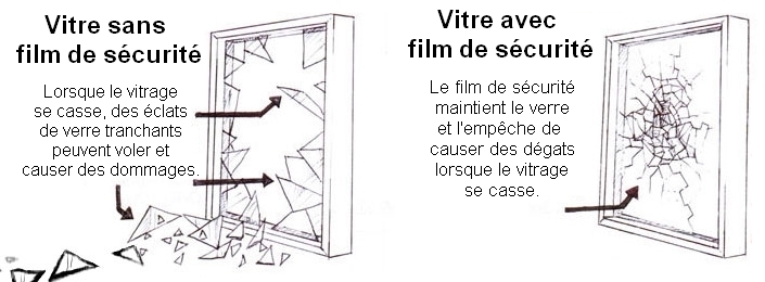 Série D'installation De Film De Protection De Pare-brise Photo stock -  Image du fermer, flou: 114747900